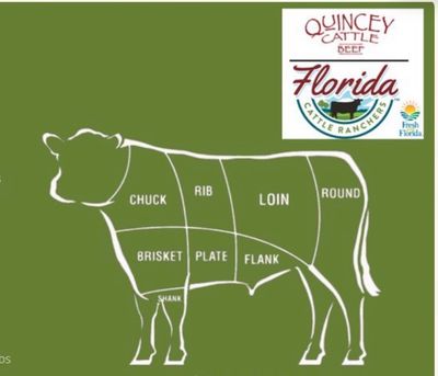 Sides of Beef Packages