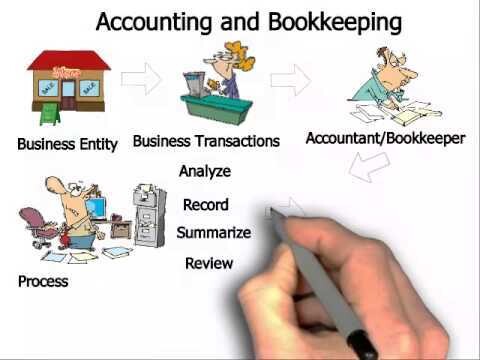 Accounting