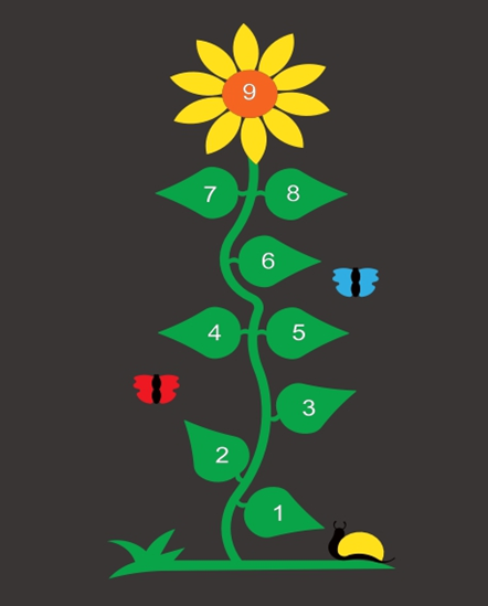 Jeux Thermocollés - Marelle Fleur 3m50x1m60