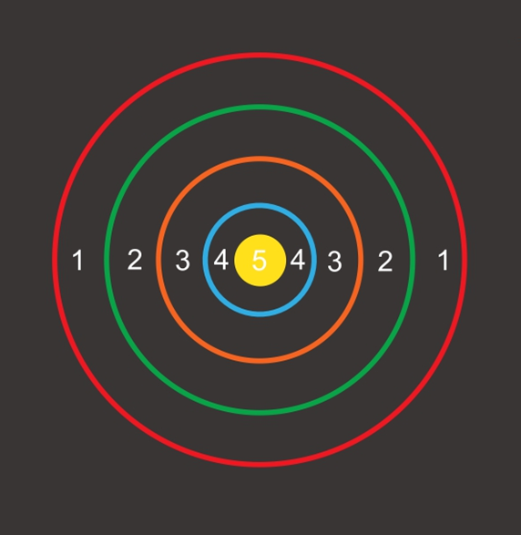 Jeux Thermocollés - Cible Cercles 4m