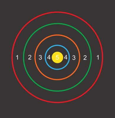 Jeux Thermocollés - Cible Cercles 4m