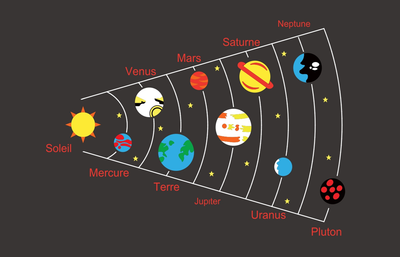Jeux Thermocollés - Système Solaire 7m50x5m30
