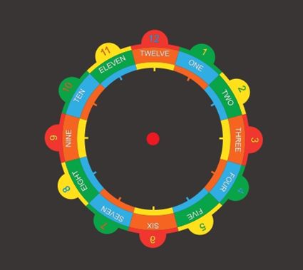 Jeux Thermocollés - Horloge 3m