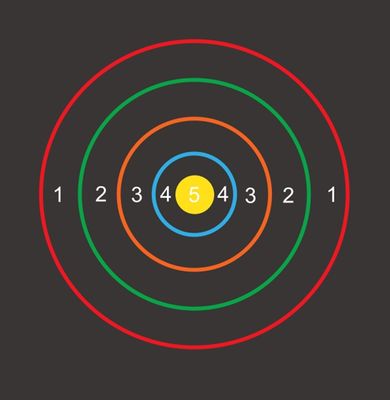 Jeux Thermocollés - Cible Cercles 4m