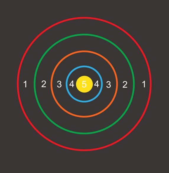 Jeux Thermocollés - Cible Cercles 4m