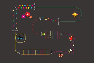 Jeux Thermocollés - Activités Terre et Mer 65ml Jeux Thermocollés - Activités Terre et Mer 65ml