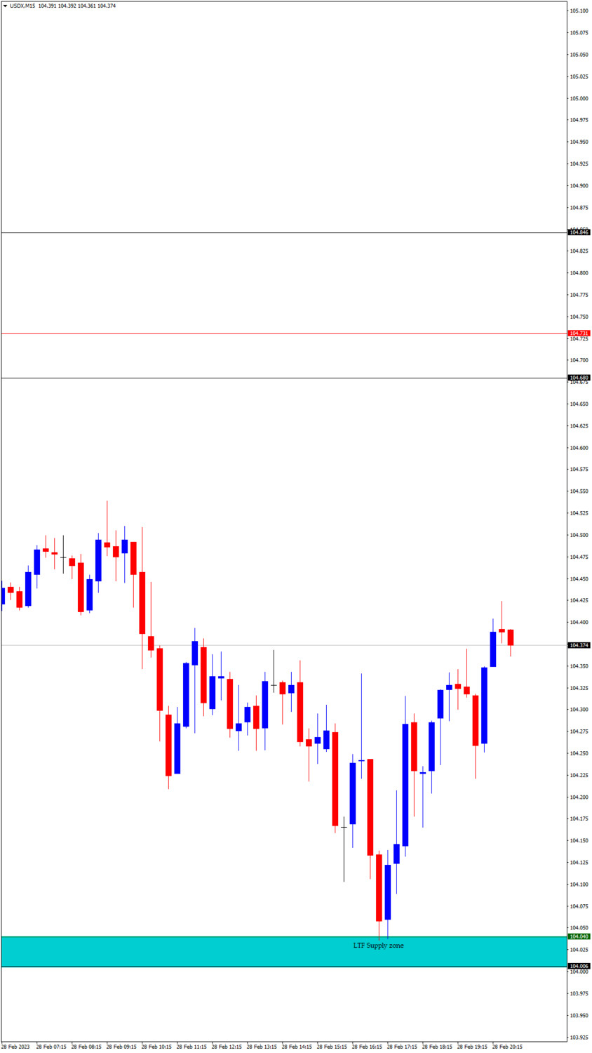 Trading Strategies