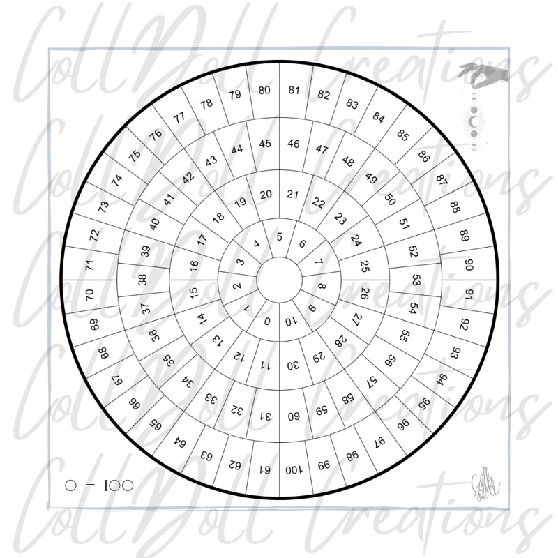 0-100 numbers pendulum chart to assist with contacting and communicating with your Higher Self, Spirit Guides and Ancestors.