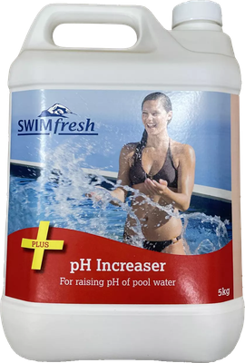 Water Balance
