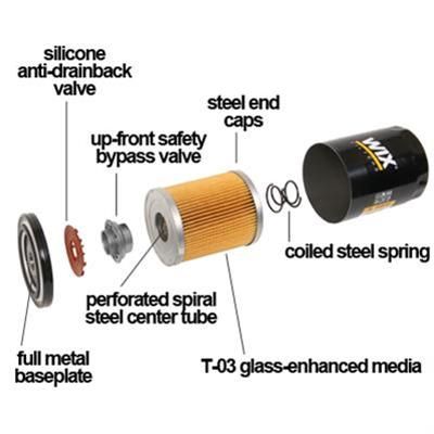 WIX Spin-On Oil Filter, 13/16"-16 Thread