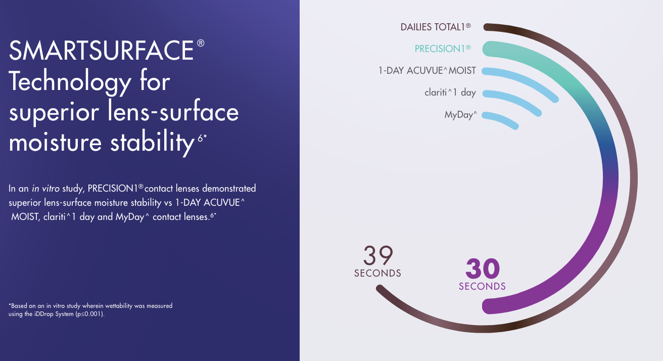 Alcon Precision1 ( 3 months supply for special Alcon offer)