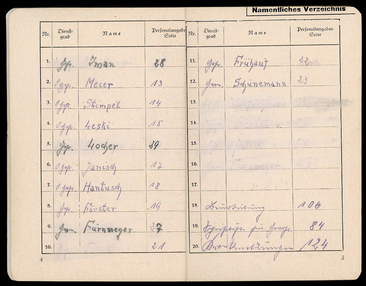 FACEBOOK AUCTION - German WW2 Military Platoon Leader&#39;s Book Zugfuhrerbuch With Soldier Names and Info Inside! *