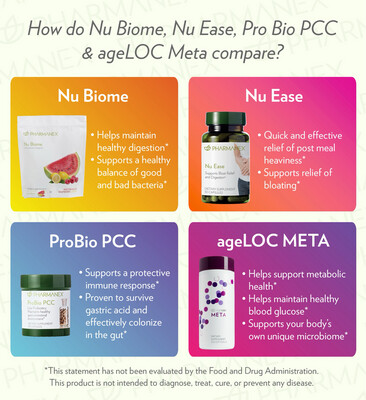 Gut Health