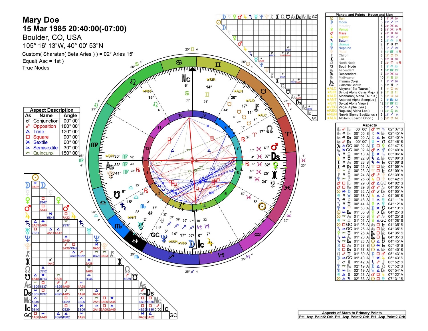 Sidereal Astrology Birth Chart Reading