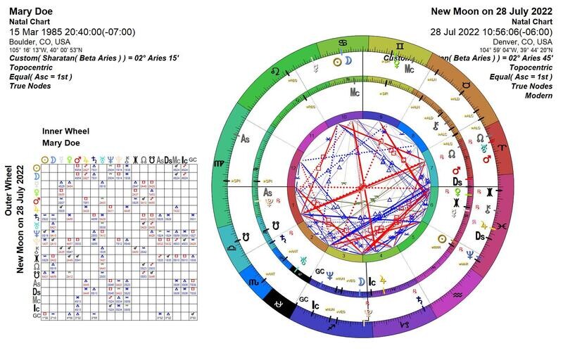 Simple Sidereal Birth-Transit Synastry