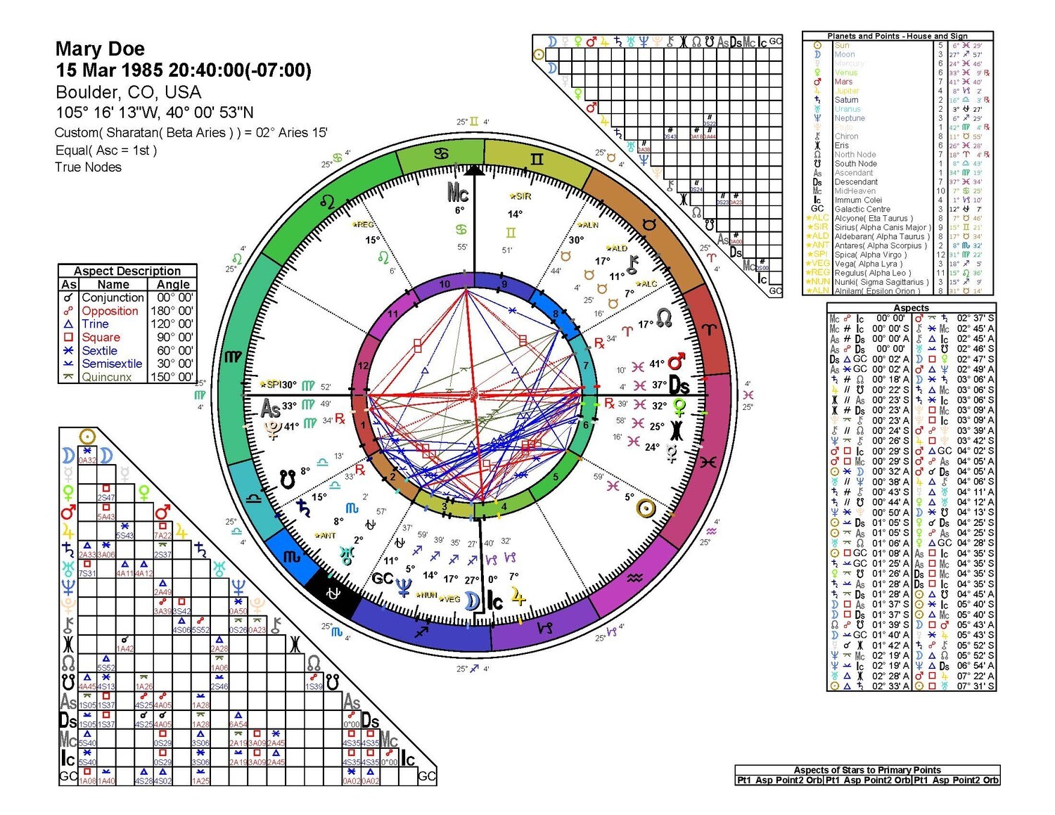 Simple Sidereal Birth Chart