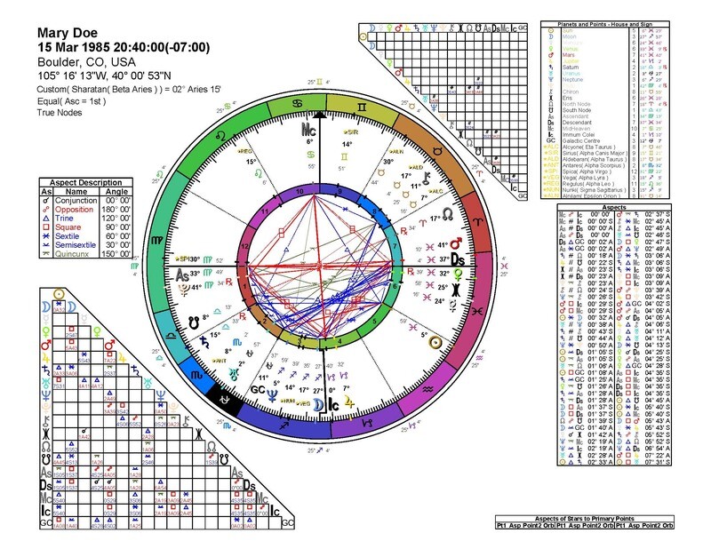 Simple Sidereal Birth Chart