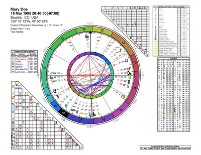 Simple Sidereal Birth Chart