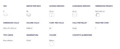 Tovagliolo 33x33 2 veli (50pezzi)