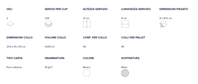 Carta igienica interfogliata 2 veli (224 pezzi)