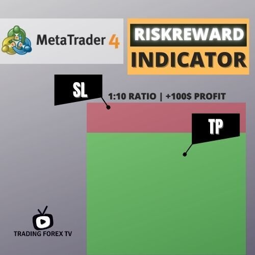 Risk Reward Calculator Indicator
