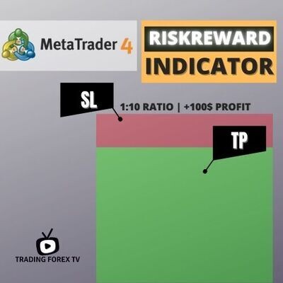 Risk Reward Calculator Indicator Risk Reward Calculator Indicator