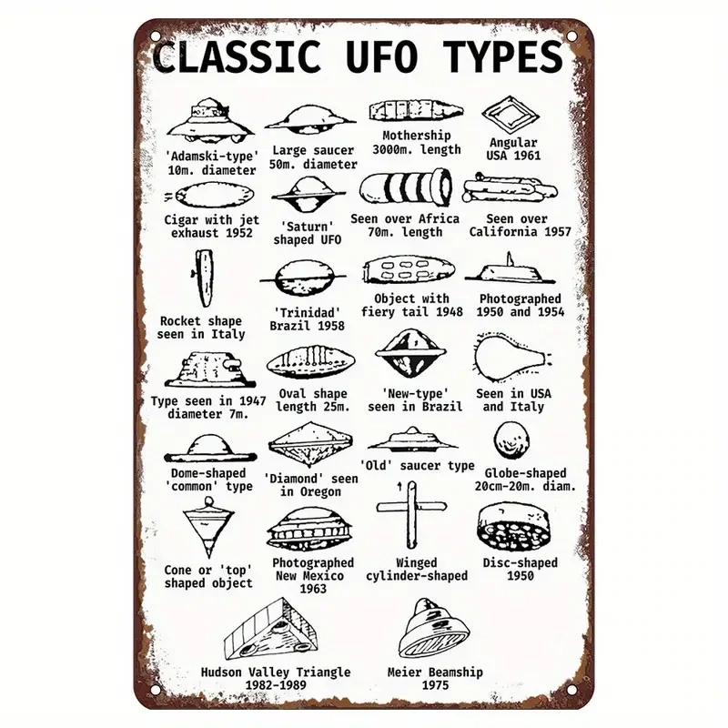 Classic UFO Types Metal Tin Sign