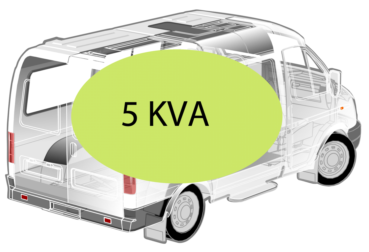Victron Energy Multiplus VAN Motorhome 5KVA - 100A - 24V Power Supply Kit