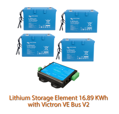 Lithium Battery Kits By Energy Storage Elements