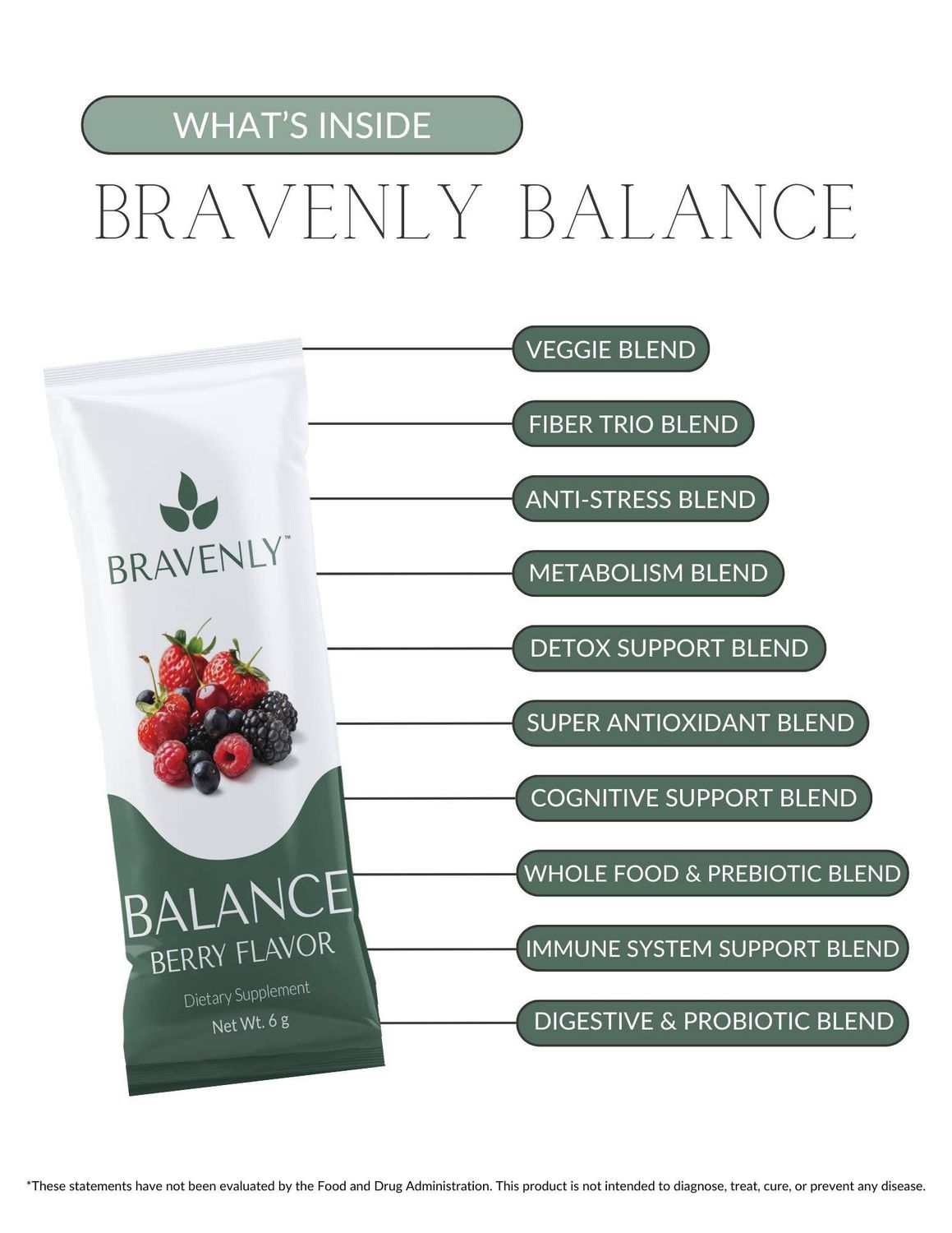 *Balance- 5 Day Trial