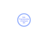 Sole Proprietorship: 1 employee