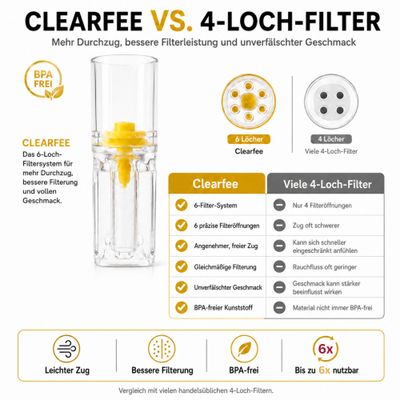 Clearfee 1800 Stück (2x900er pack) Zigarettenfilter, Wiederverwendbar, inkl. 4x Transportbox