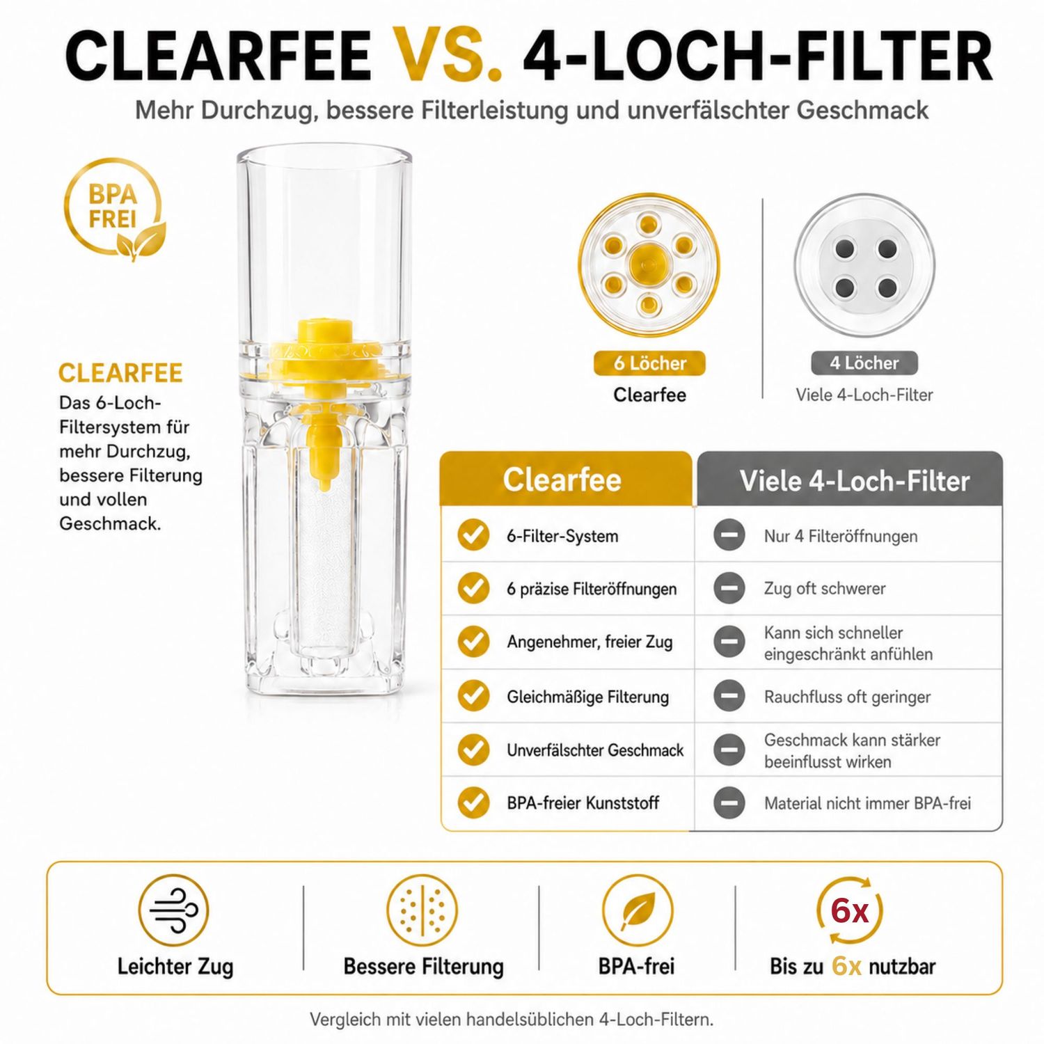 Clearfee 600 Stück (20x30er Päckchen) Zigarettenfilter, Wiederverwendbar