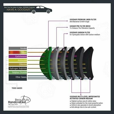 GOODAIR ROYAL Non-electric Indoor CAR Air Purifier - Forest Green