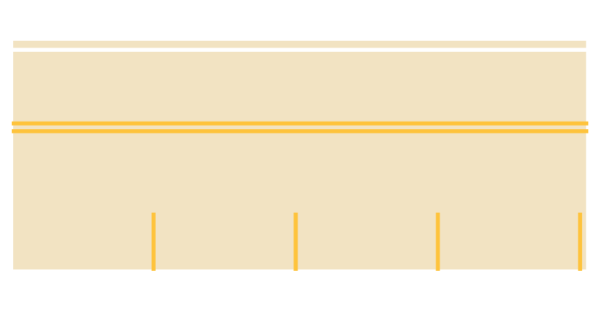 Easy Streets HO - Aged Concrete Single Side Parallel Parking Yellow