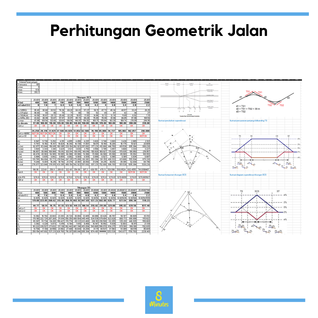 Calculation Sheet Perhitungan Geometrik Jalan