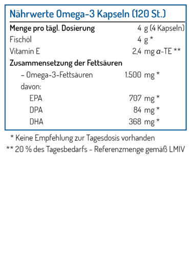 Omega-3 Total Öl Kapseln für Ihre Gesundheit