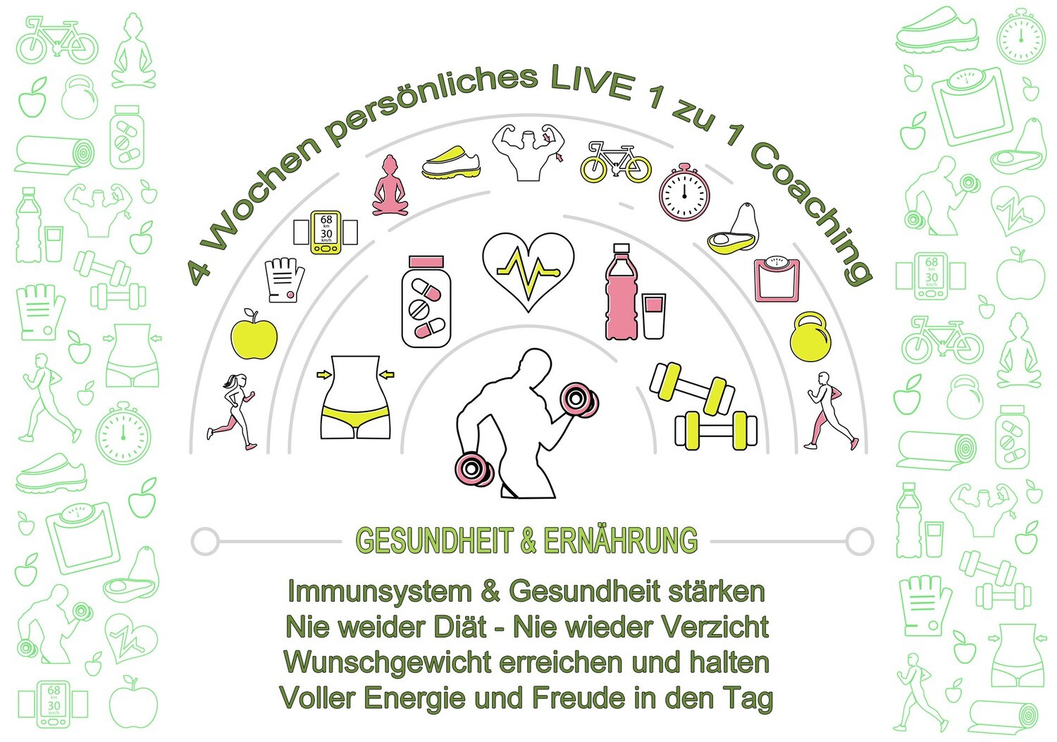 Gesundheits- und Ernährungsberatung 4 Wochen persönliches LIVE 1 zu 1 Coaching SILBER