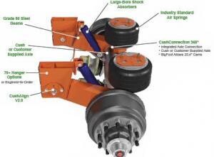 CushLITE BigFOOT TM Topmount Weld-on