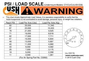 Load Sticker, GY CU/CY/CUU-E09