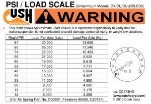 Load Sticker, FS CU/CY/CUU-E09
