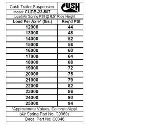 Load Sticker CUDB Model