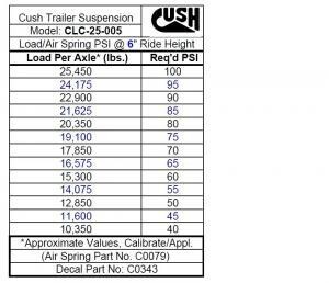 Load Sticker, CLC-25