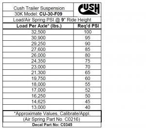 Load Sticker, CU30F09 Unit