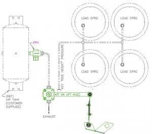 Cush Air Control Kit for Trailer