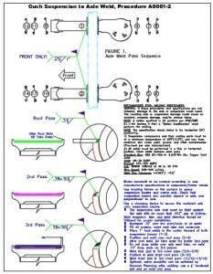 Service_Cush Axle Integration CUCR