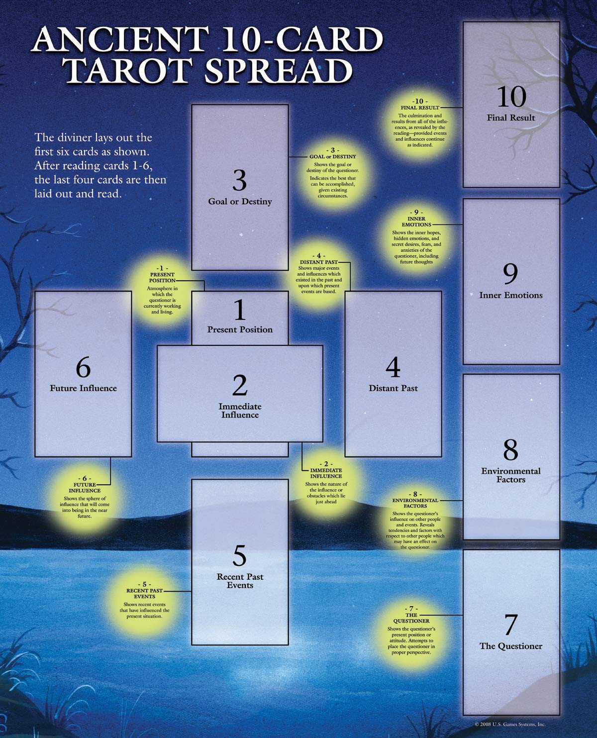 Tarot Spread Sheet