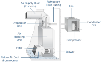 Duct Components