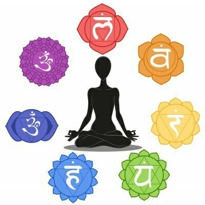Chakra Pouches