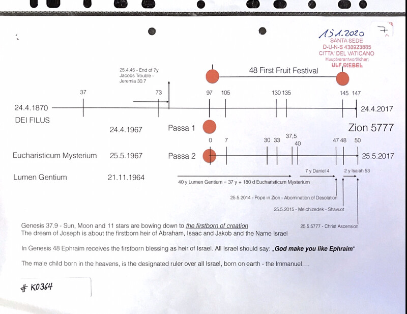#K0364 l Calculation DEI FILIUS 